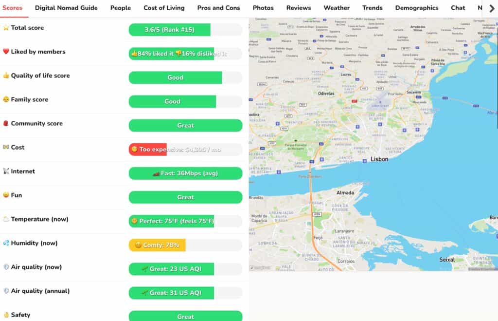 Nomadlist search city profile to help you decide where to go next