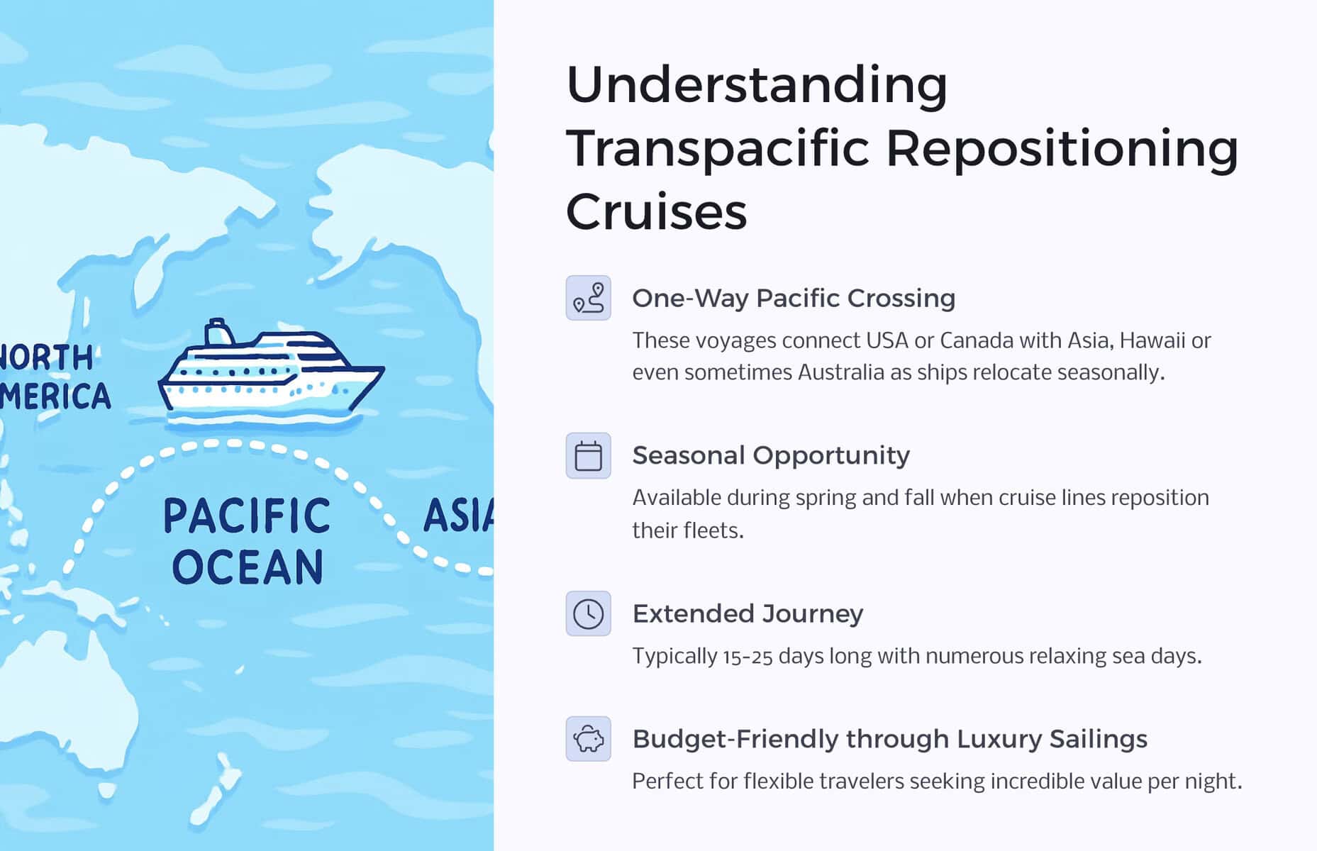 a slide about understanding transpacific repositioning cruises