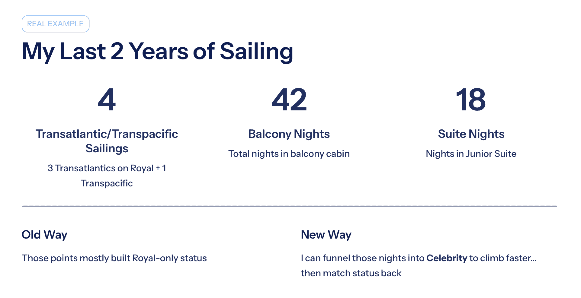 Slide labeled 'My Last 2 Years of Sailing' with large '42 Balcony Nights' (and 4 transatlantic, 18 suite nights), cursor near the 42 and presenter inset top-right.
