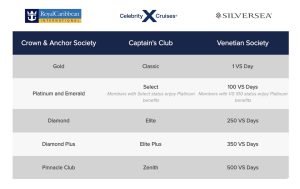 Celebrity vs Royal Caribbean: The New Points Choice Truth (2026