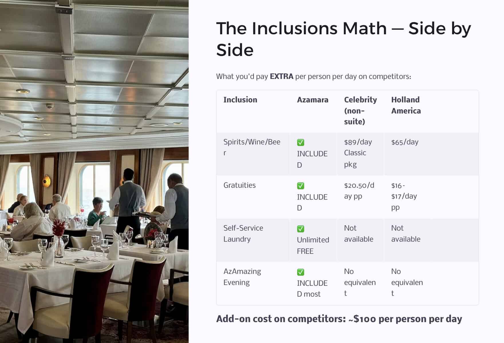 Slide comparing Azamara fare inclusions with Celebrity and Holland America and showing add-on costs for competitors