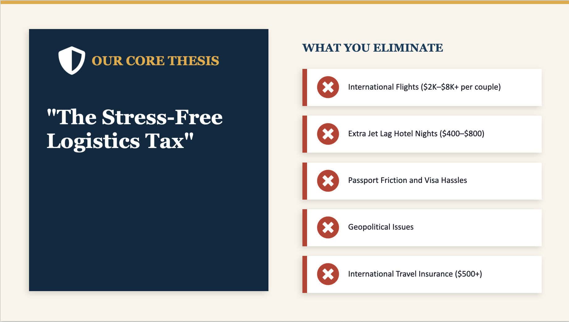 Illustration of eliminations from international travel logistics tax: international flights, extra jet lag hotel nights, passport friction, geopolitical issues, and travel insurance