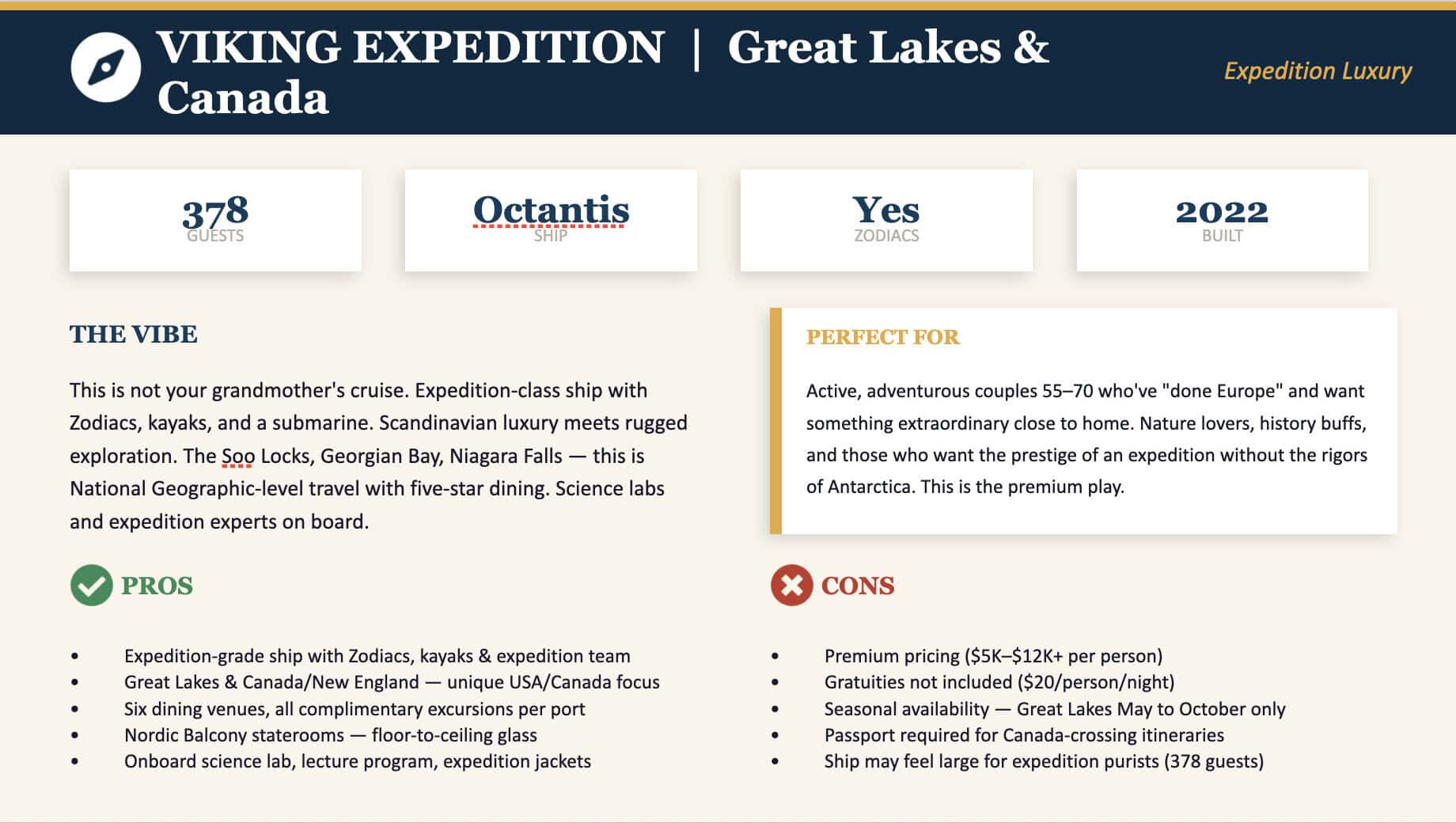 Screenshot graphic for Viking Expedition Great Lakes and Canada on Octantis showing features like Zodiacs, 378 guests, and 2022 build