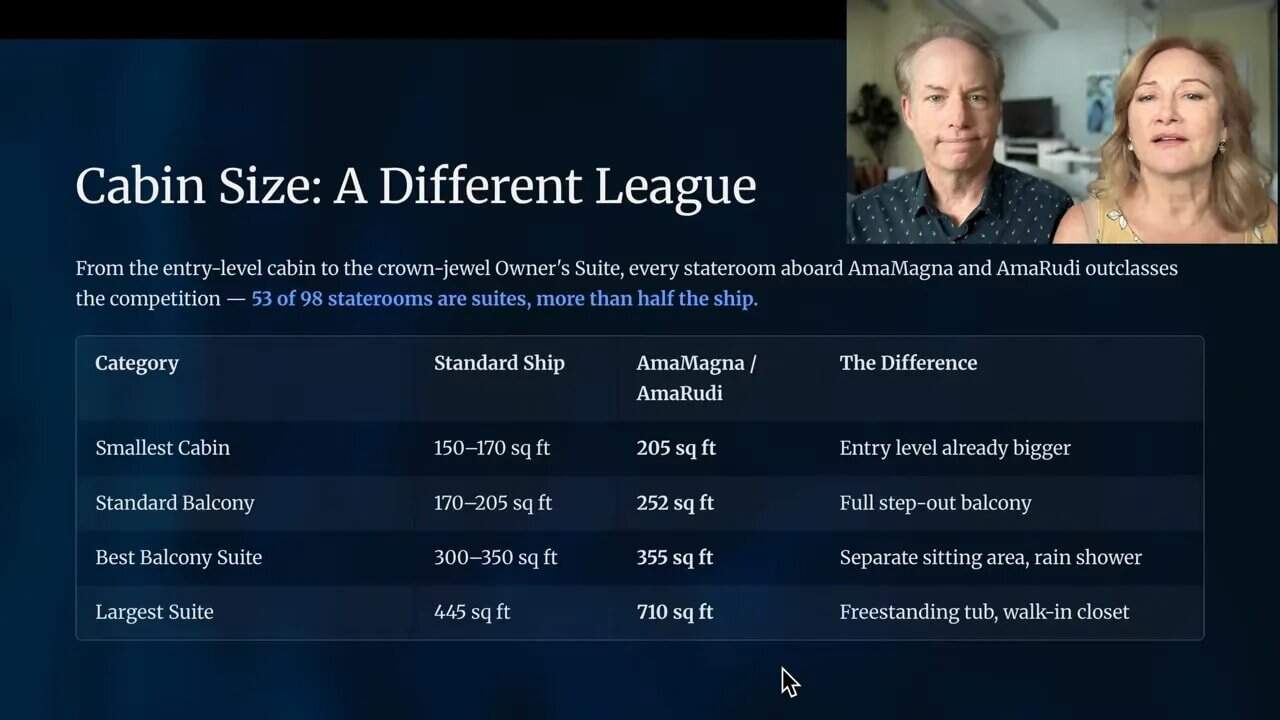Cabin size chart comparing standard ship and AmaMagna/AmaRudi, including smallest cabin and largest suite square footage