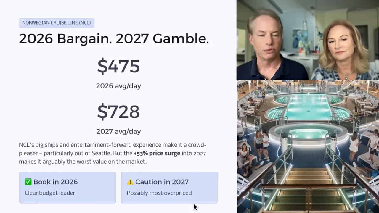 Norwegian Cruise Line (NCL) pricing comparison for 2026 vs 2027 showing $475 average per day and $728 average per day