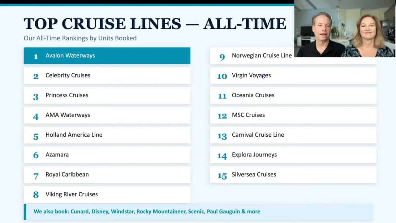 Top cruise lines all-time rankings by units booked featuring Avalon Waterways, Celebrity Cruises, and Holland America Line