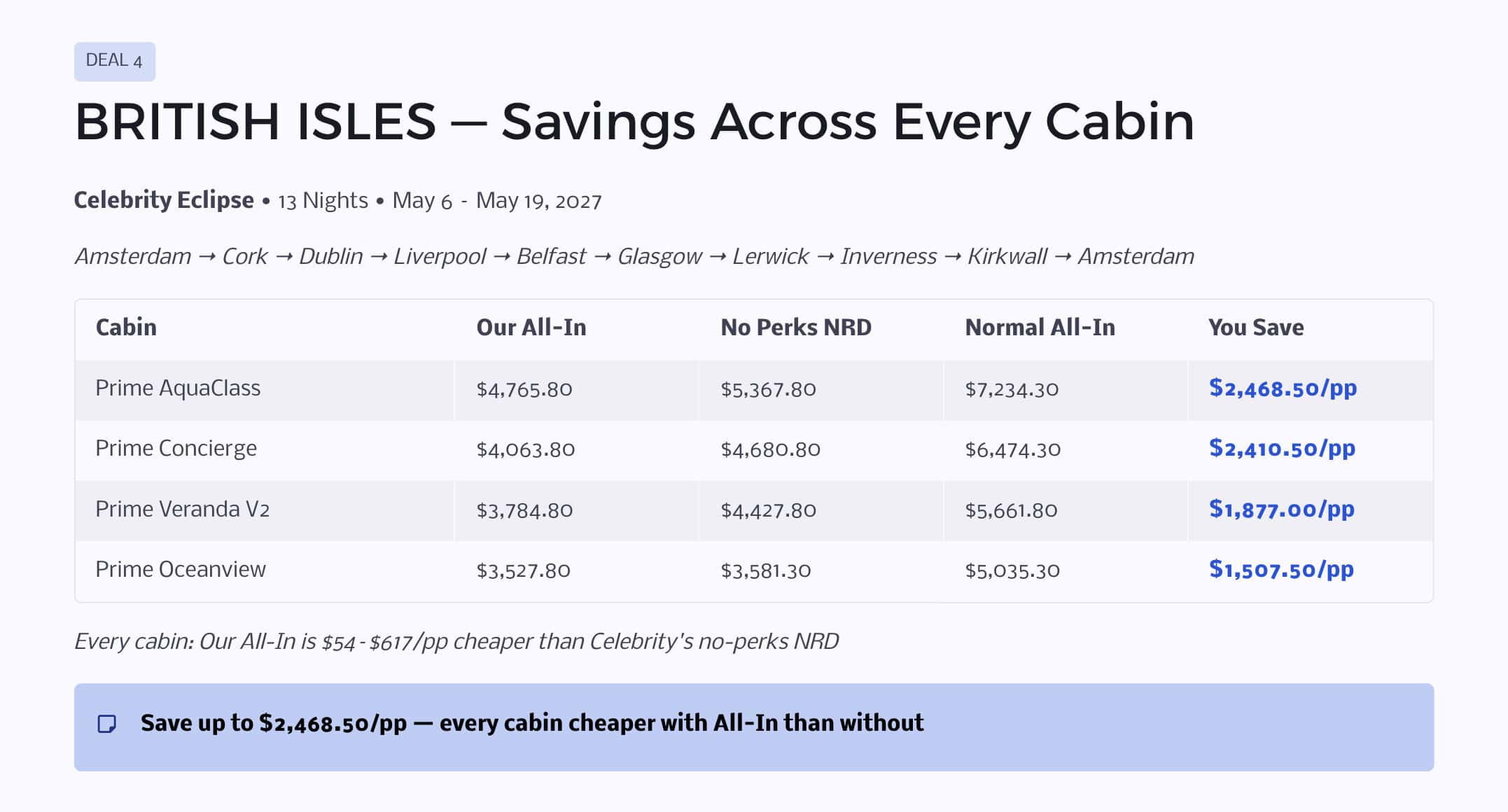 Screenshot of Celebrity Eclipse British Isles all-in vs no-perks pricing table for Concierge, AquaClass, and Infinite Veranda and Oceanview categories