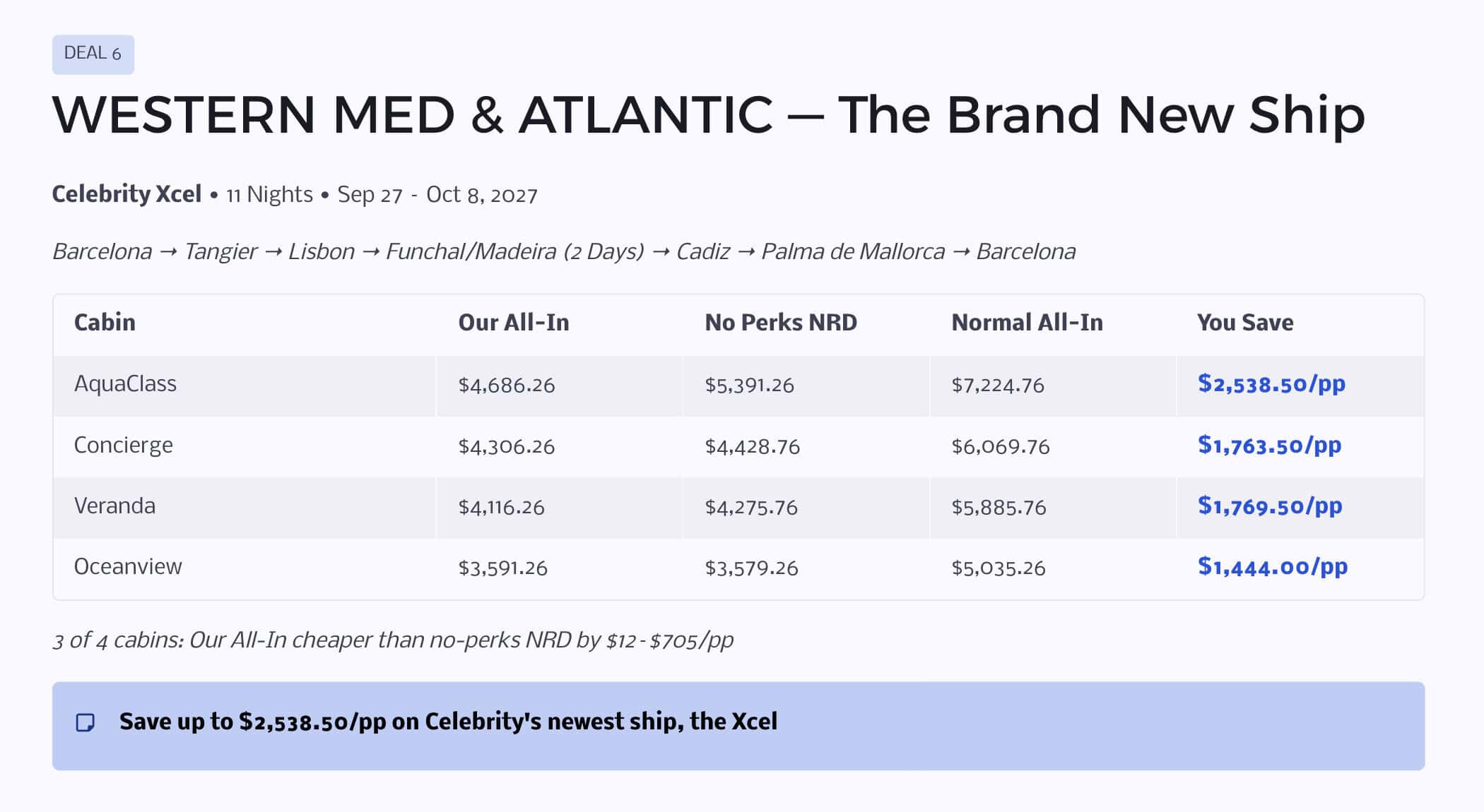 Western Mediterranean Celebrity Xcel pricing table comparing all-in vs no perks and savings