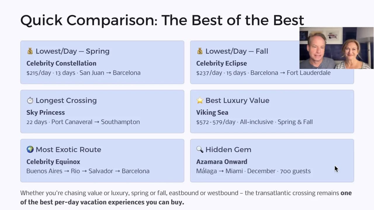 Quick comparison infographic of the best of the best 2027 transatlantic cruise deals: lowest day, longest crossing, best luxury value, most exotic route, and hidden gem