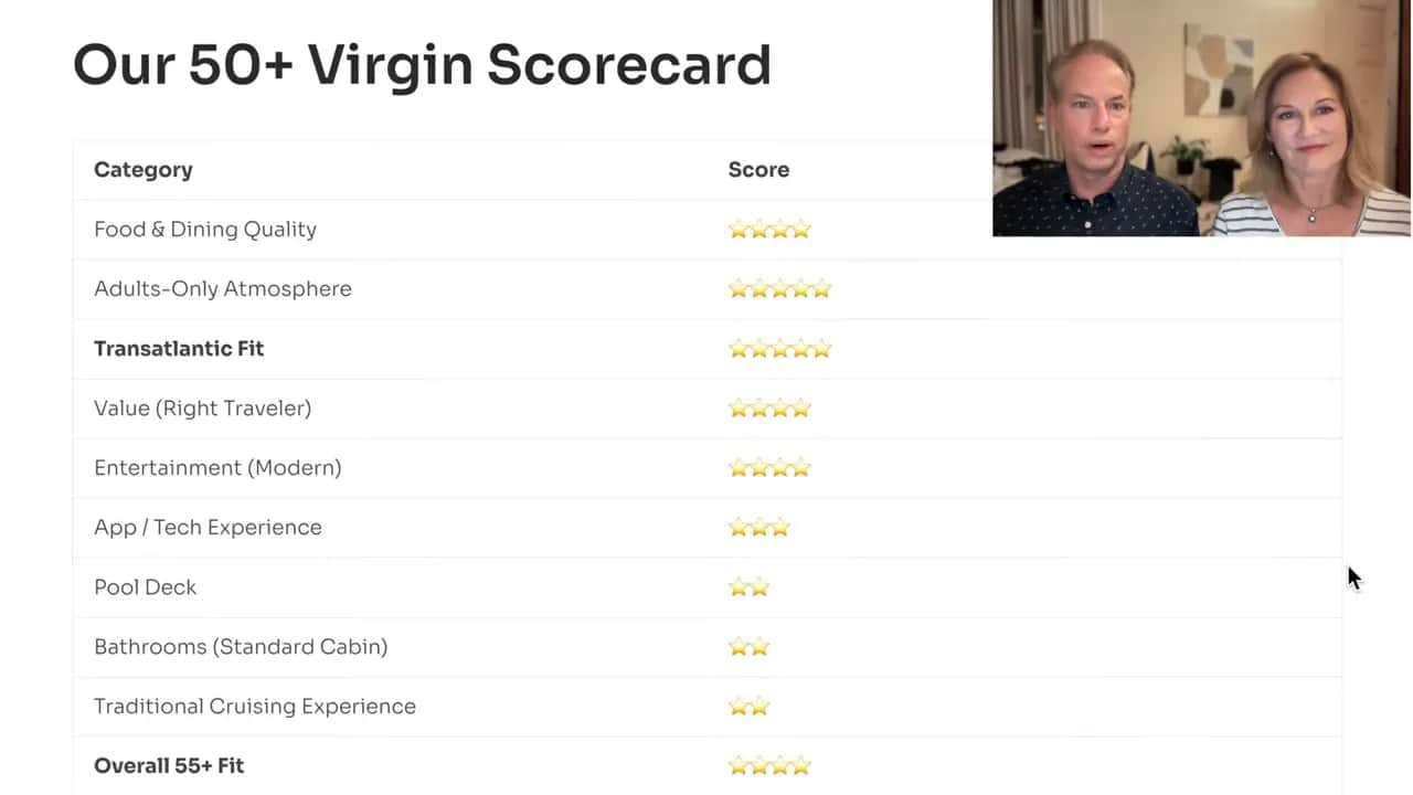 Slide titled Our 50 Plus Virgin Scorecard with categories and star ratings