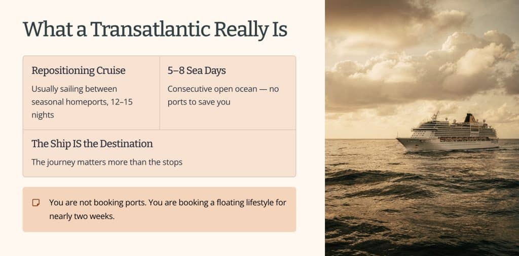 Illustration explaining what a transatlantic cruise is, including repositioning cruise, sea days, and the idea that the ship is the destination