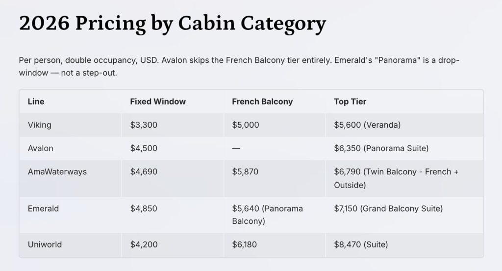 Slide titled Cabin Categories Explained showing fixed window, French balcony, veranda, panorama balcony suite, and twin balcony