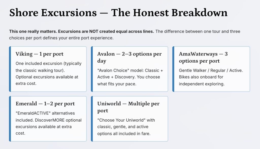 Slide titled Shore Excursions The Honest Breakdown comparing included excursion choices by river cruise line