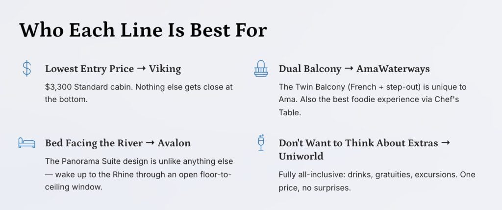 Slide titled Who Each Line Is Best For with recommendations for Viking AmaWaterways Avalon and Uniworld