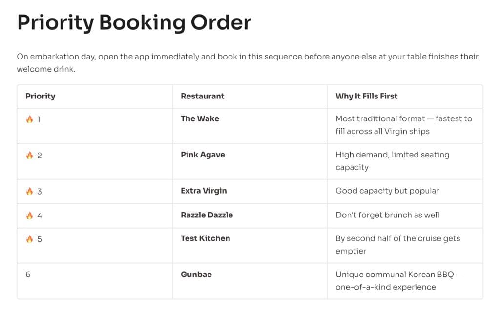 Slide titled Priority Booking Order listing The Wake, Pink Agave, Extra Virgin, Razzle Dazzle, Test Kitchen, and Gunbae