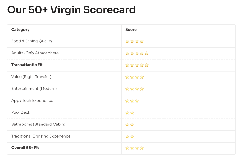 Slide titled Our 50 Plus Virgin Scorecard with categories and star ratings
