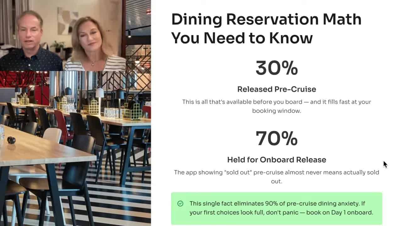 Slide titled Dining Reservation Math You Need to Know showing 30 percent released pre-cruise and 70 percent held for onboard release