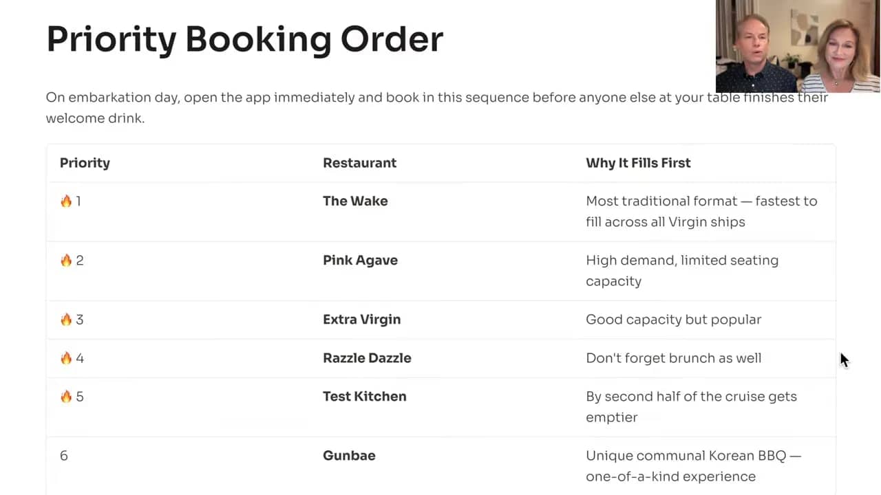 Slide titled Priority Booking Order listing The Wake, Pink Agave, Extra Virgin, Razzle Dazzle, Test Kitchen, and Gunbae