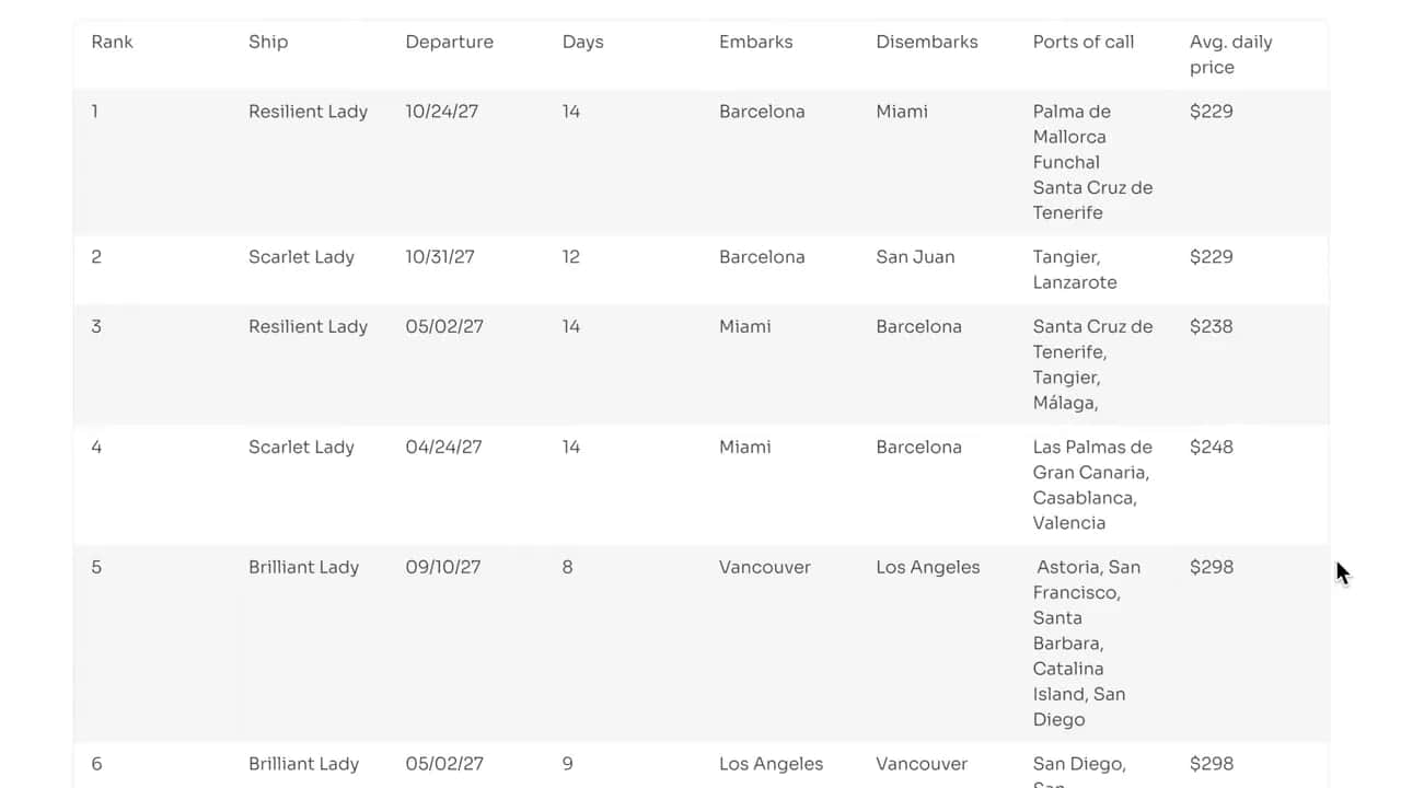 Spreadsheet style table listing Virgin Voyages 2027 deals with ships, sailings, dates, itineraries, and average nightly pricing