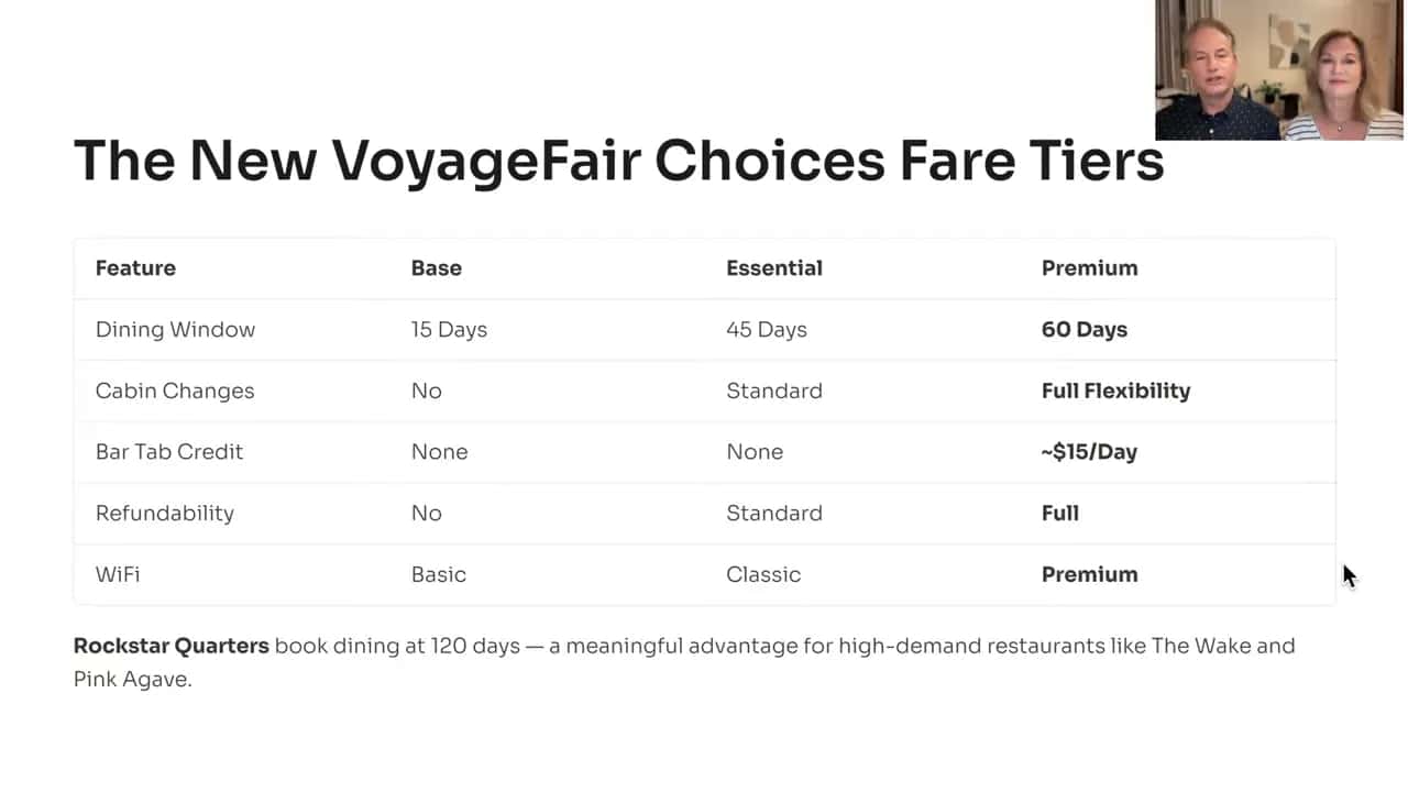 Slide titled The New VoyageFair Choices Fare Tiers comparing base, essential, and premium