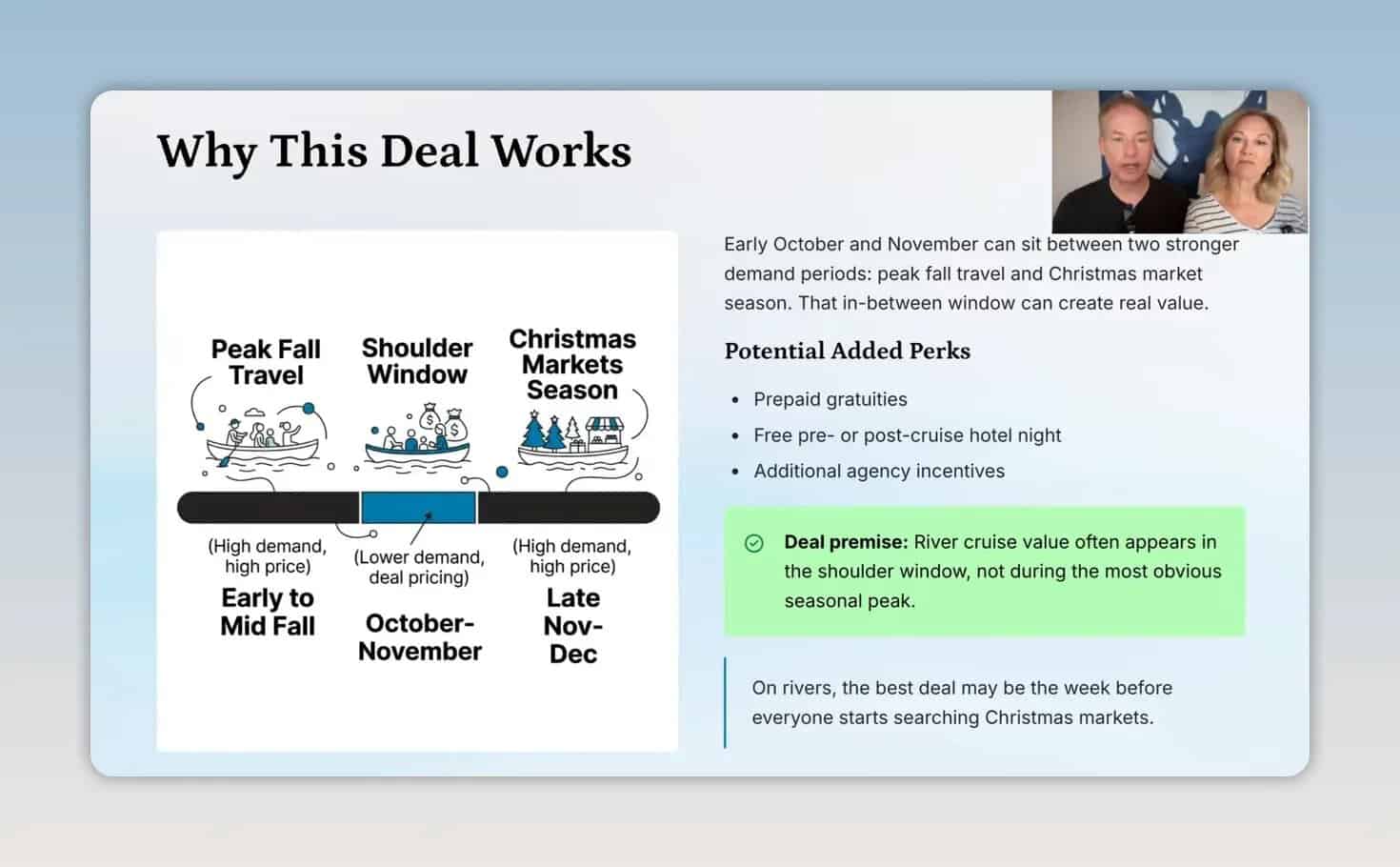 River cruise timing diagram showing peak fall travel shoulder season and Christmas markets