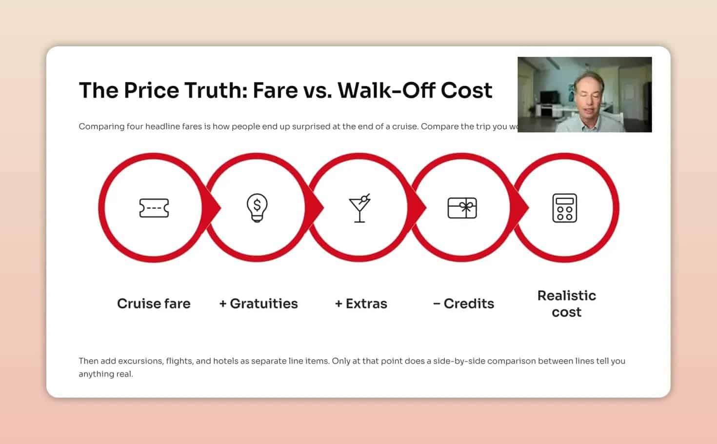 Diagram showing cruise fare plus gratuities and extras minus credits to reach a realistic cost