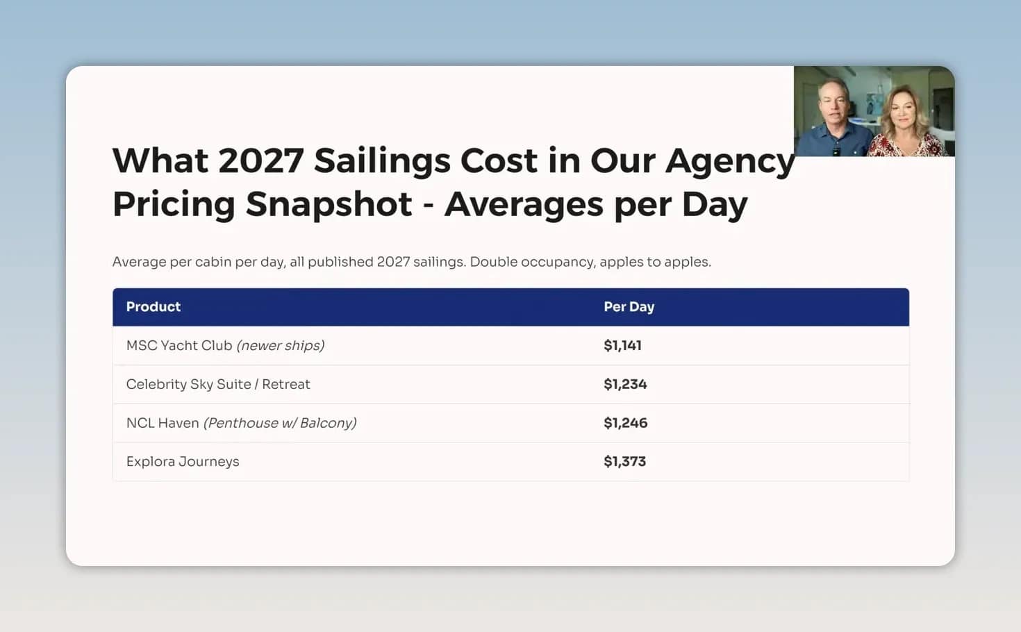 Slide listing average daily prices for MSC Yacht Club, Celebrity The Retreat, NCL The Haven, and Explora Journeys
