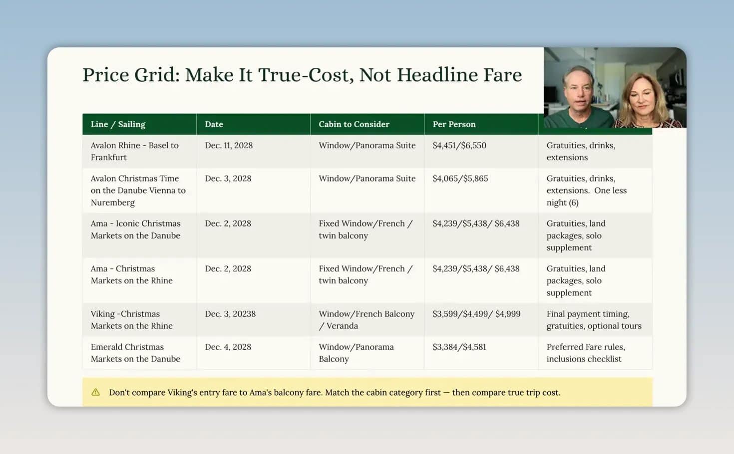 Slide comparing sample cruise fares, cabin categories, dates, and inclusions across four river cruise lines